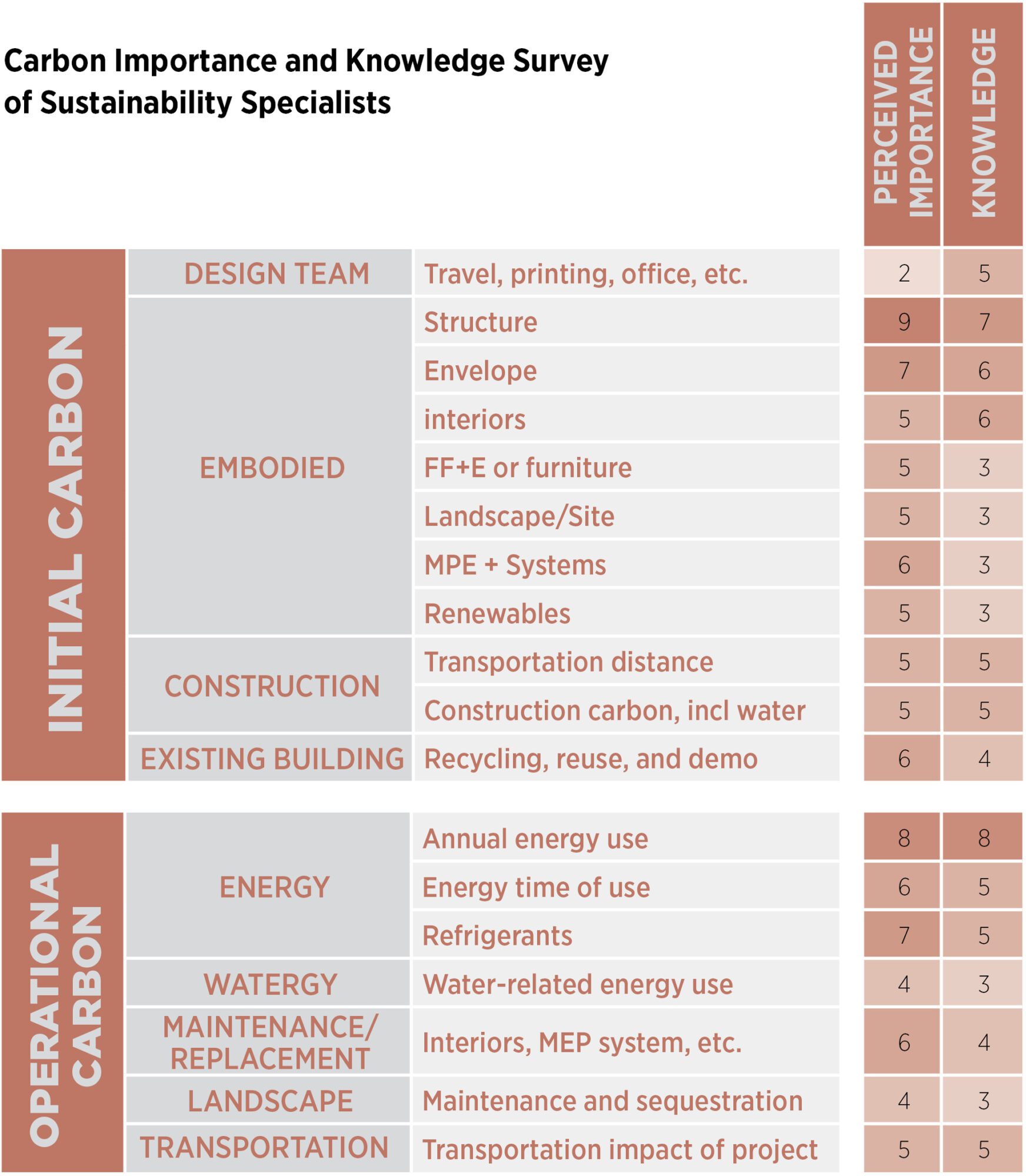 LMN_ImportanceKnowledgeSurvey