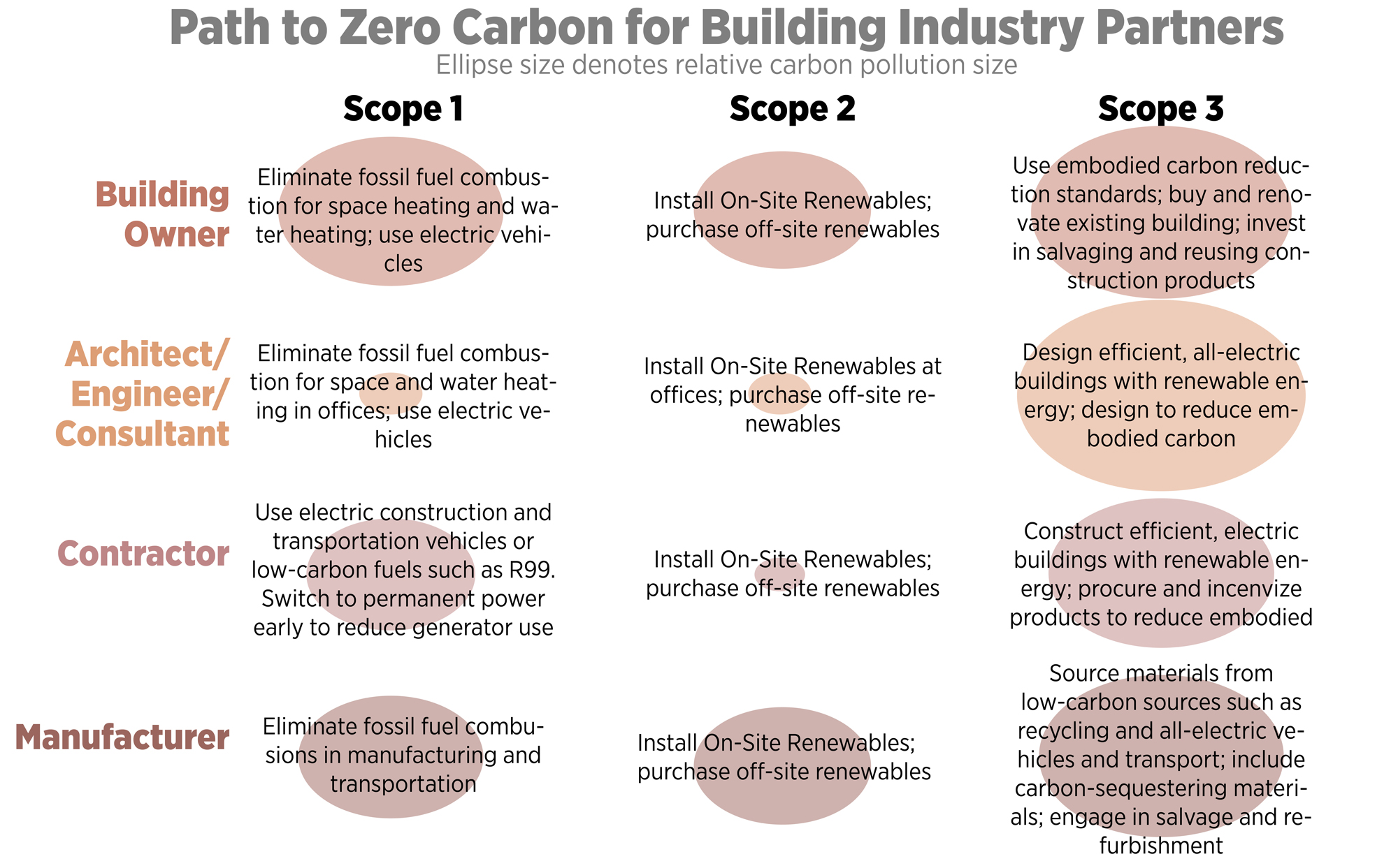 LMN_IndustryPartnersCarbonPollution