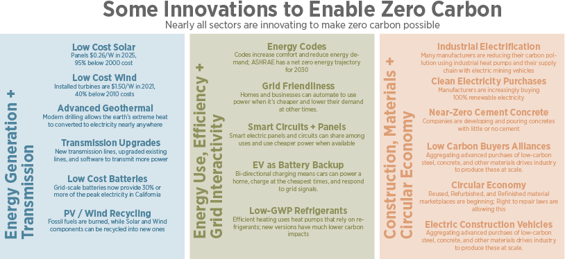 LMN_InnovationsTowardZero