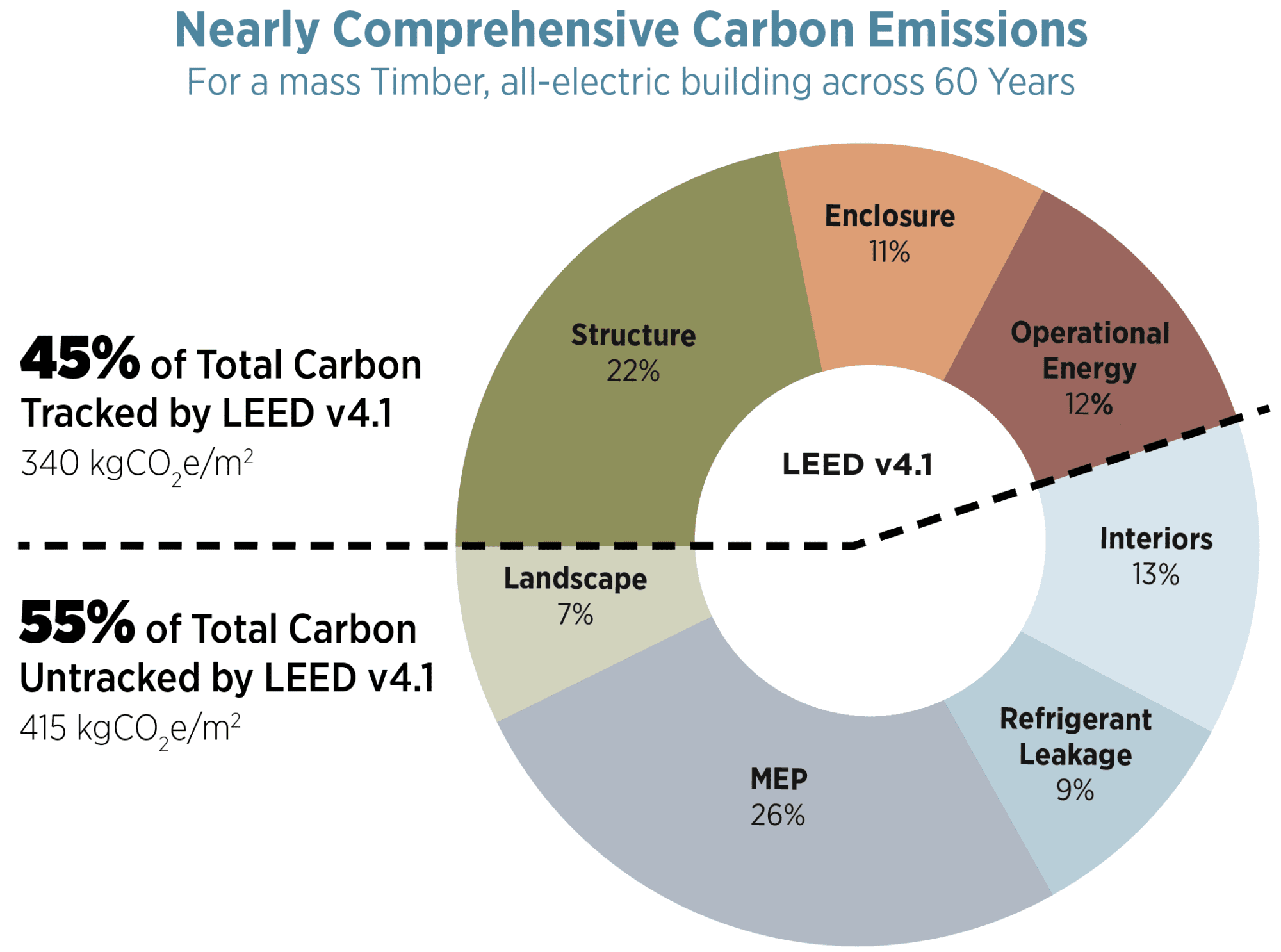 LMN_LEEDCarbonScopevReality_rev2