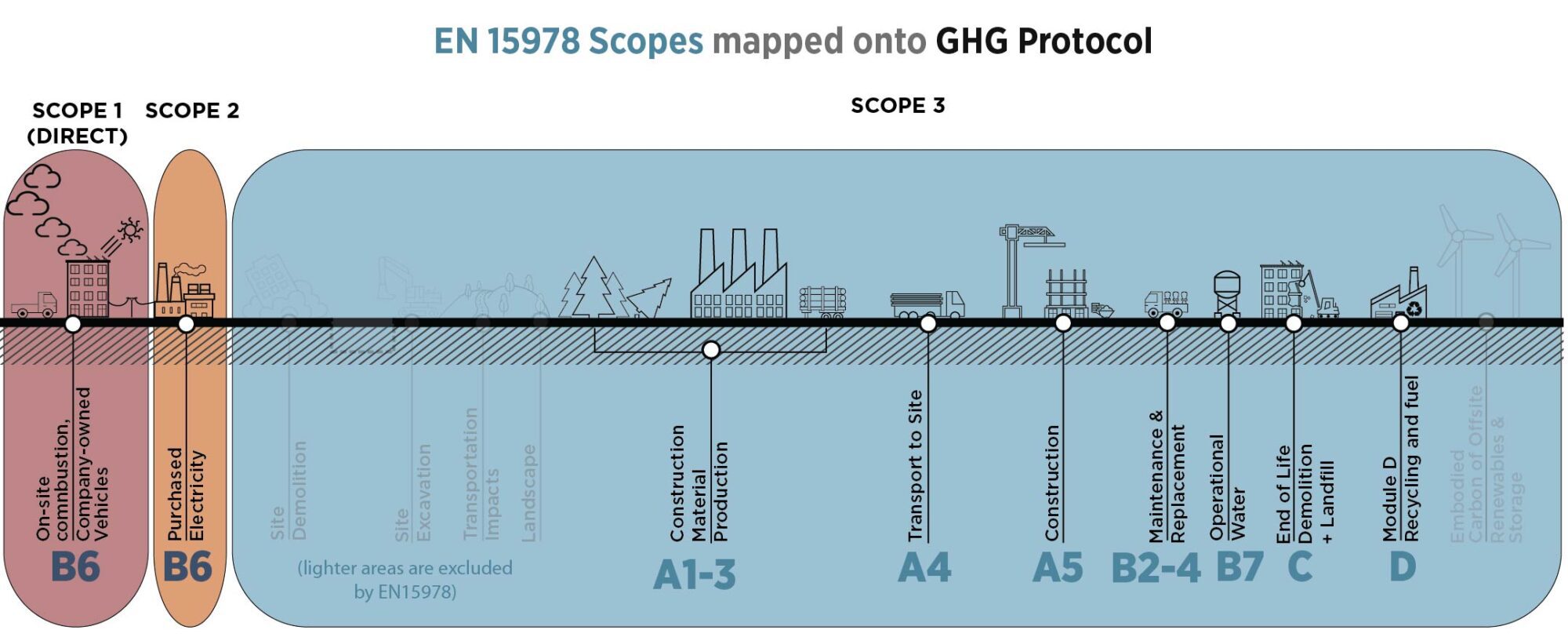 LMN_Scopes123-EN15978