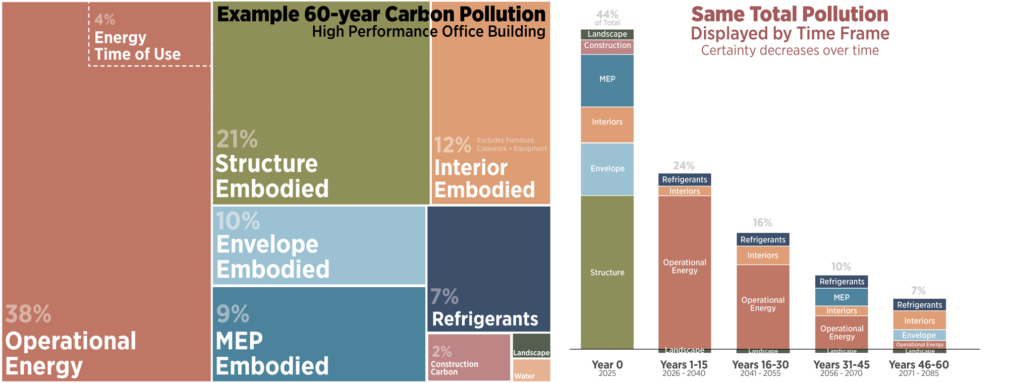 LMN_TotalCarbonPollution2Ways