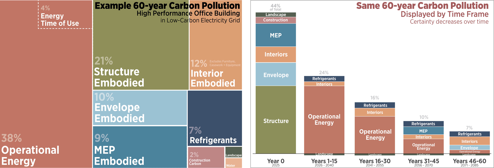LMN_TotalCarbonPollution2Ways_rev