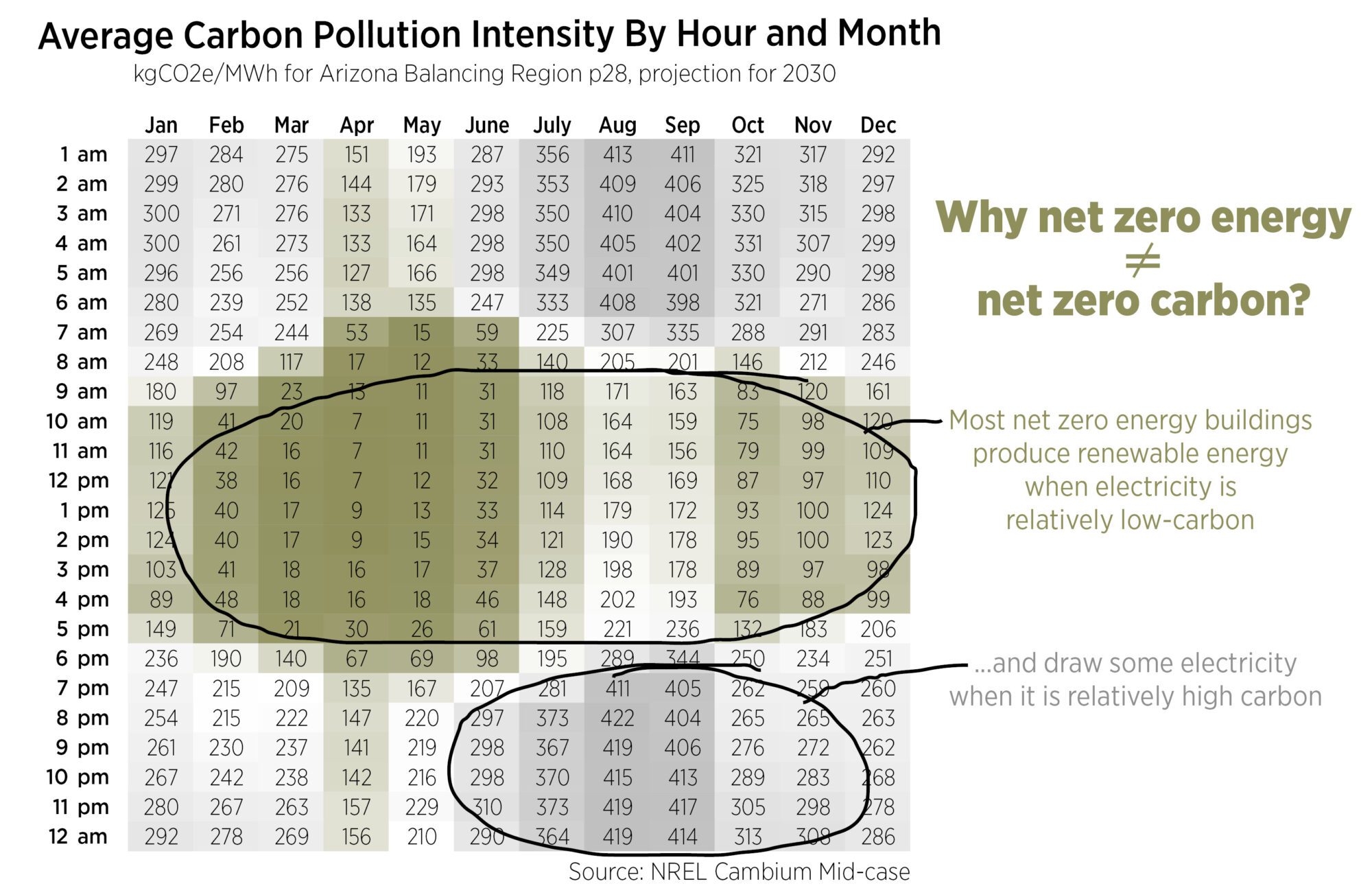 LMN_ZeroEnergyNotZeroCarbon