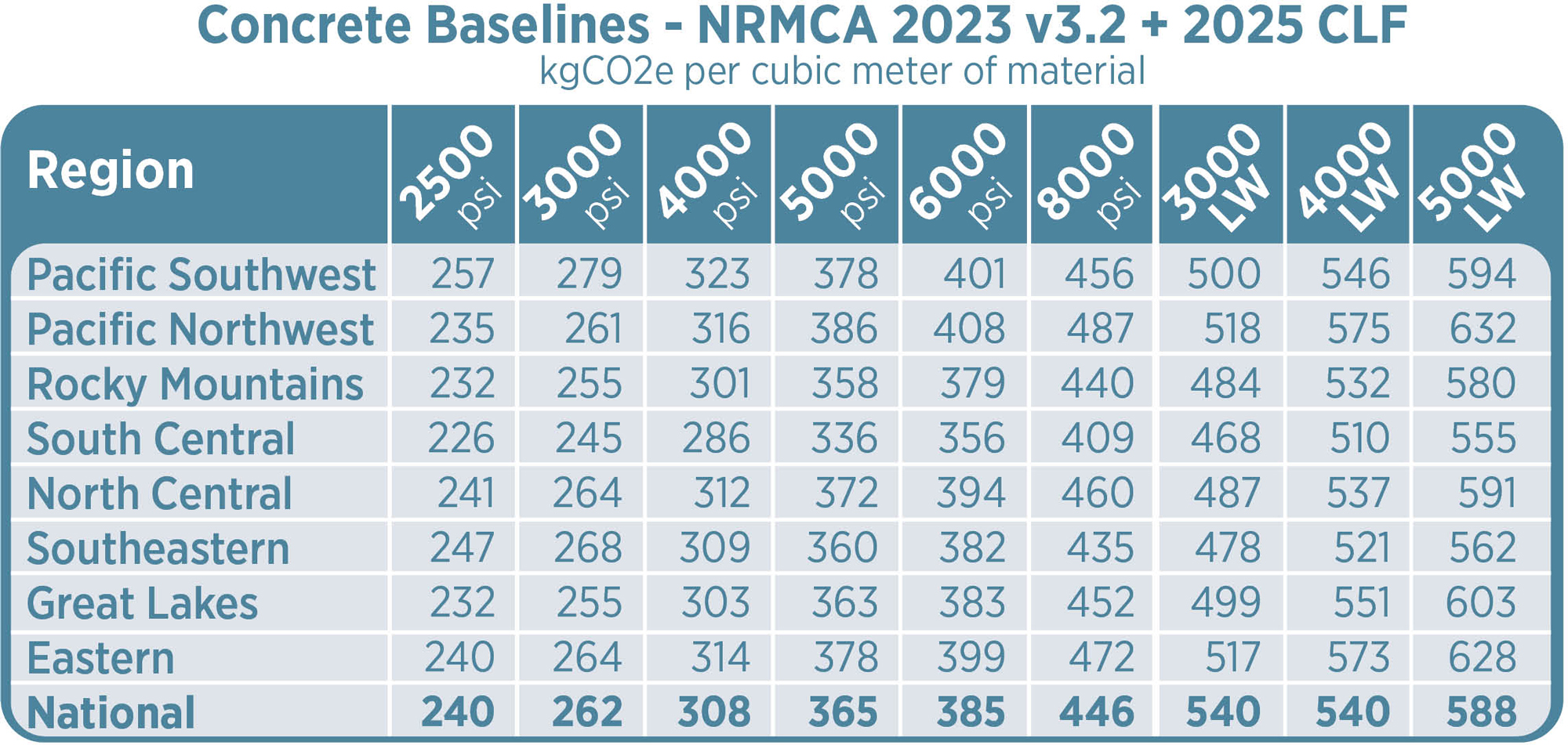 LMN_ConcreteBaselinesCLFNRMCA