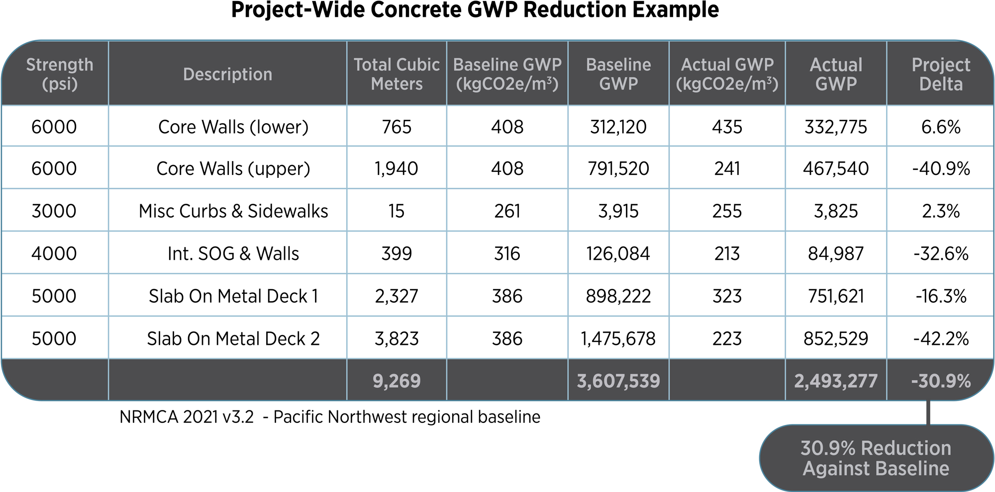 LMN_ConcreteGWPReduction_rev