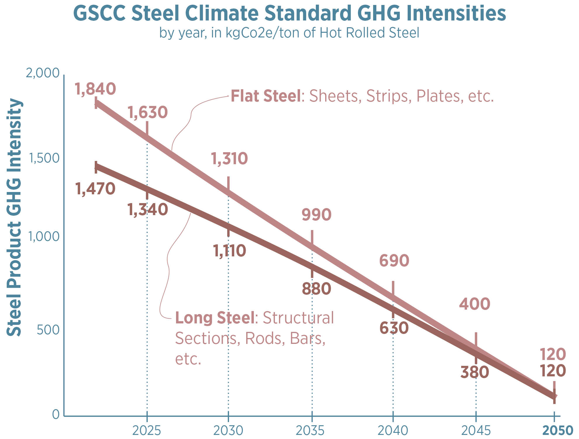 LMN_GSSCSteelTrajectory