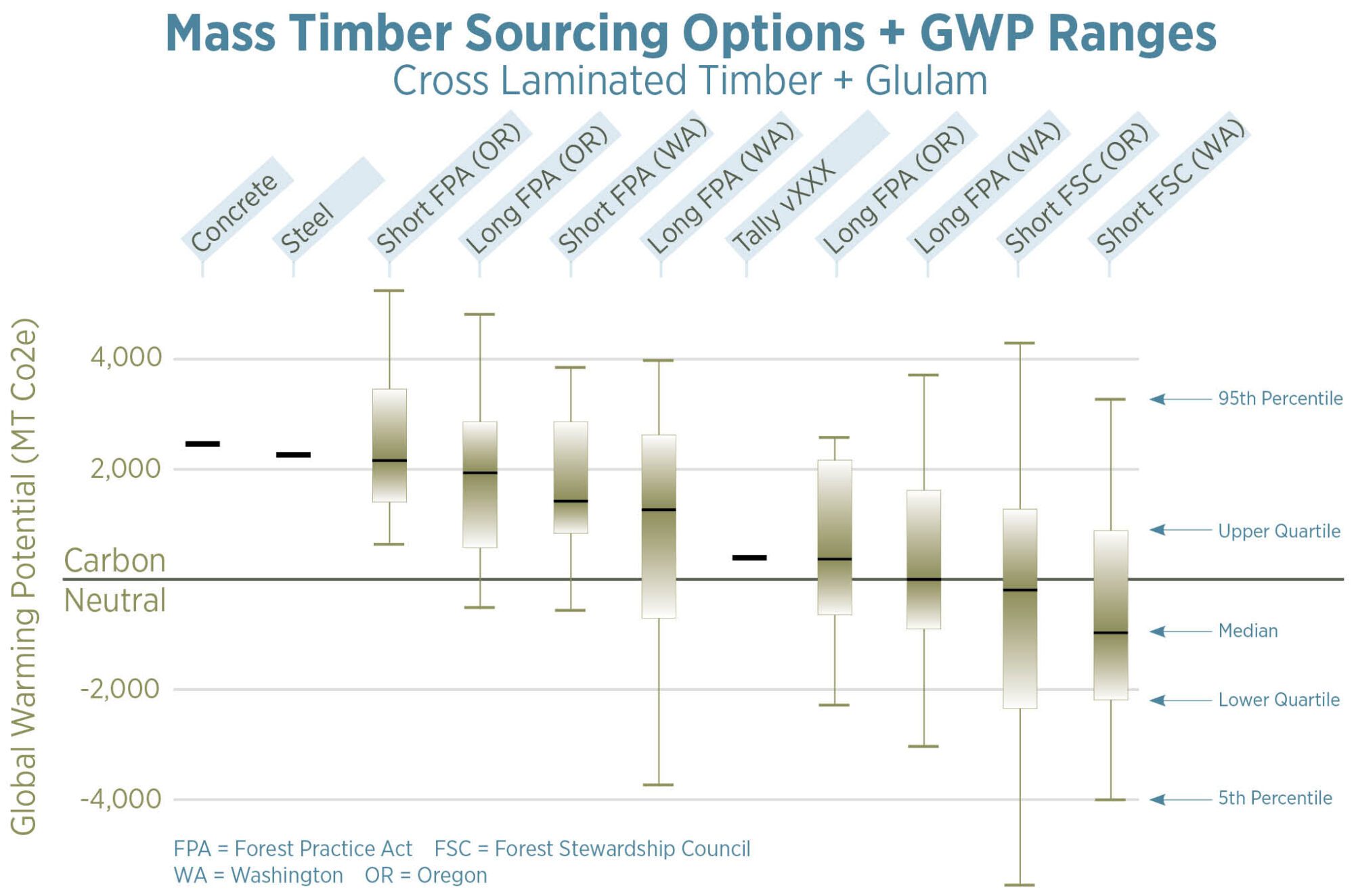 LMN_MassTimberSourcing