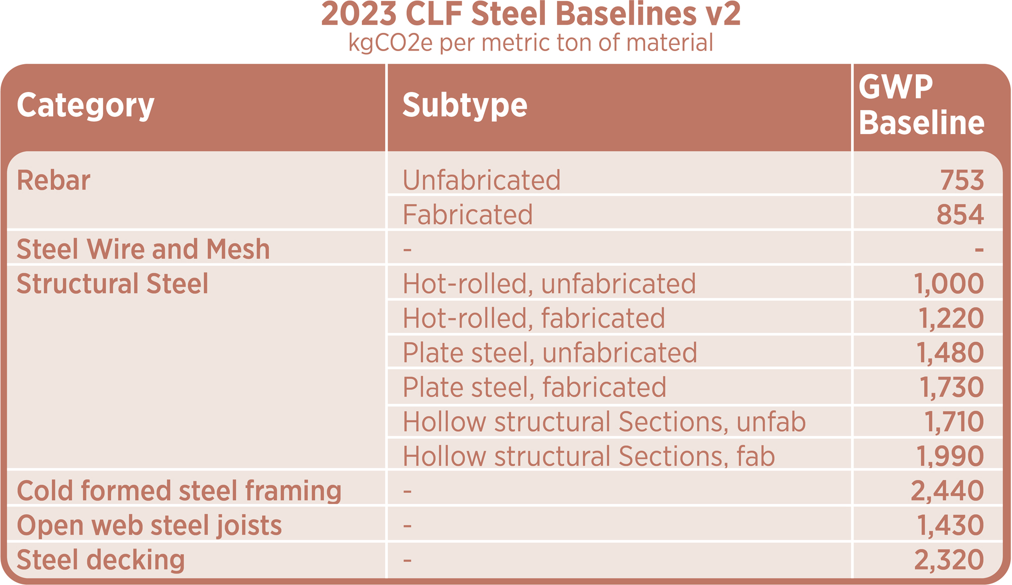 LMN_SteelECBaselines