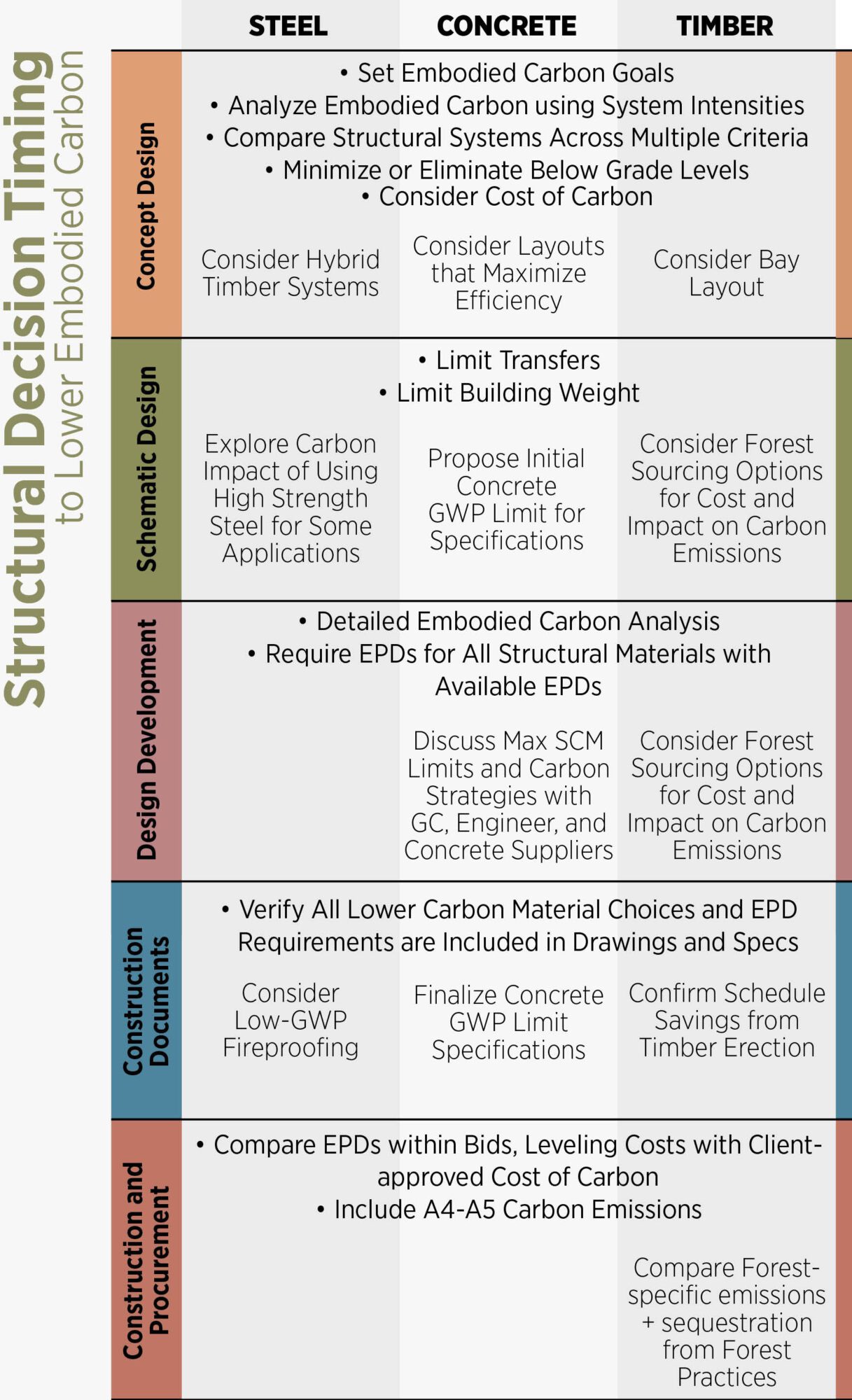 LMN_StructuralDecisionTiming