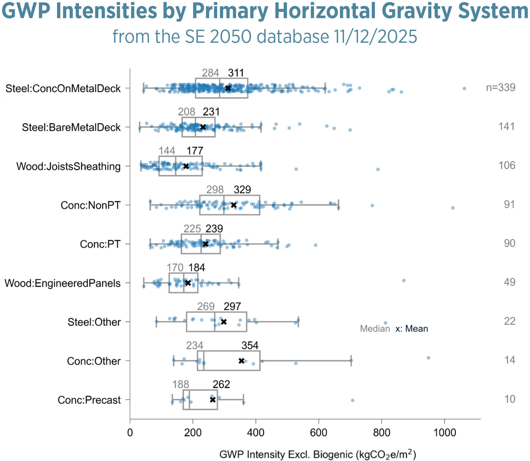 LMN_StructuralECBySystem