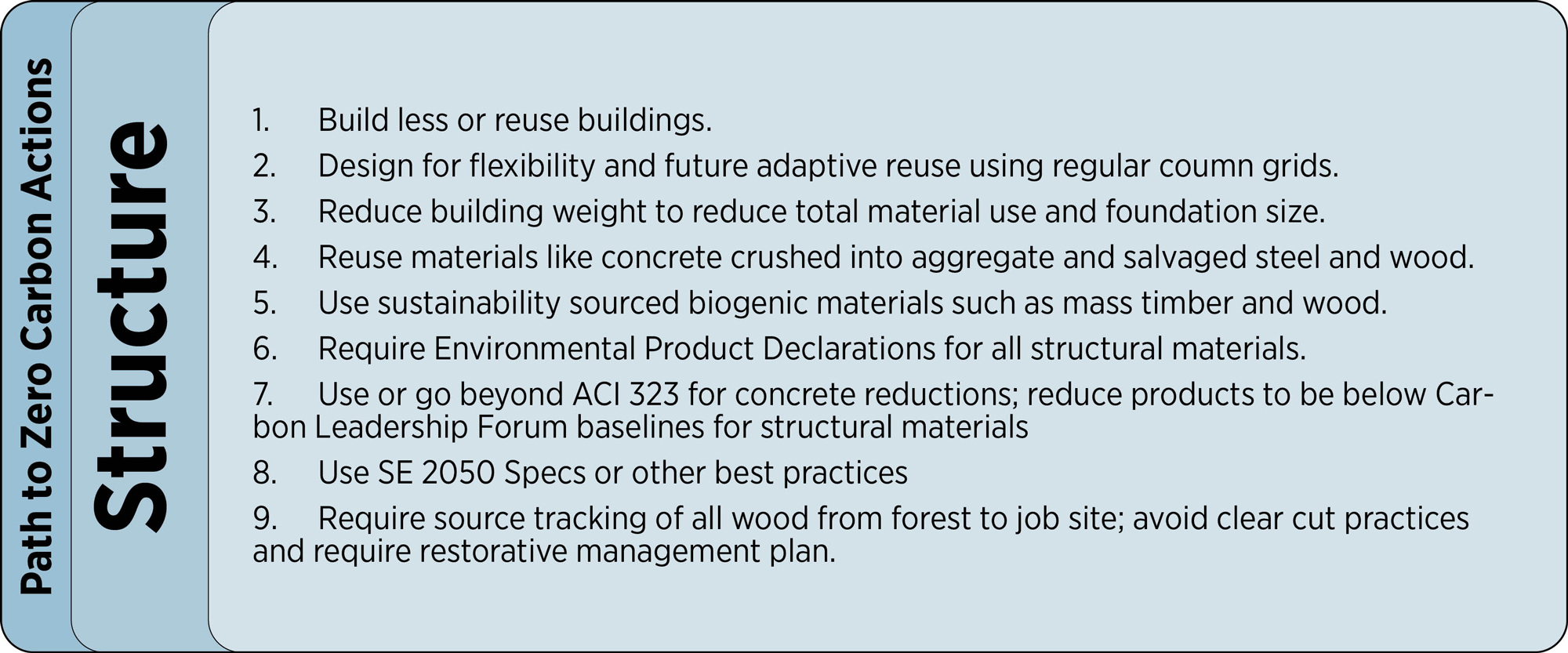 LMN_StructureActions