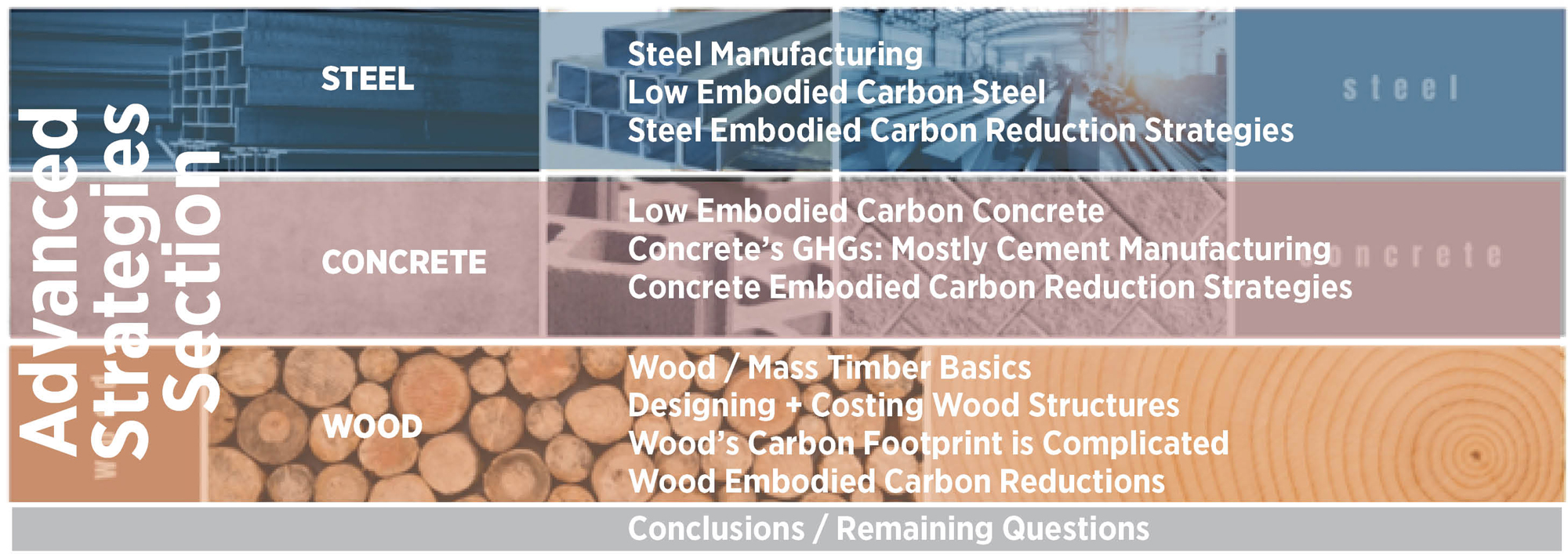 LMN_StructureAdvancedStrategies