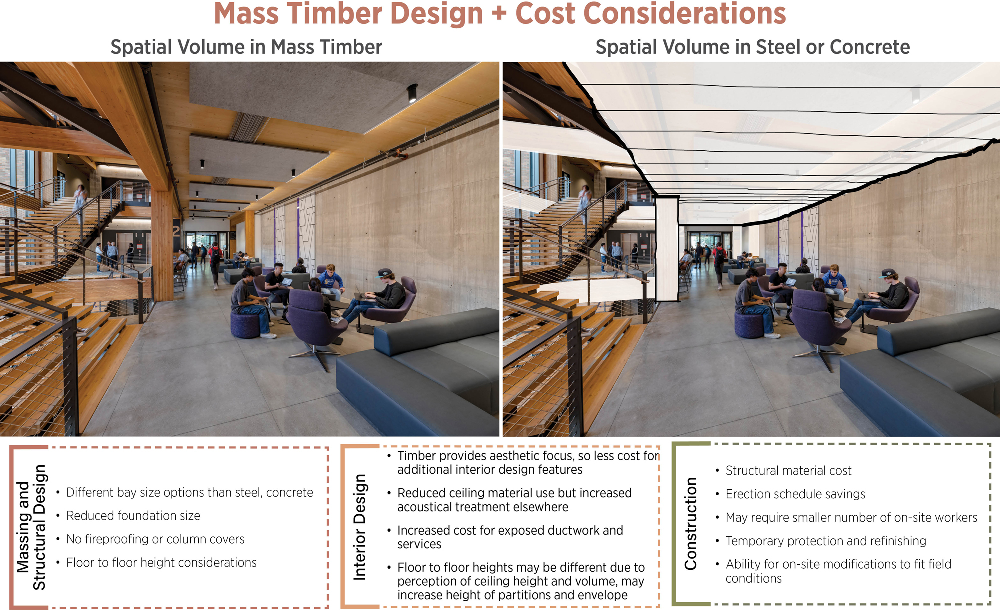 LMN_TimberCostConsiderations