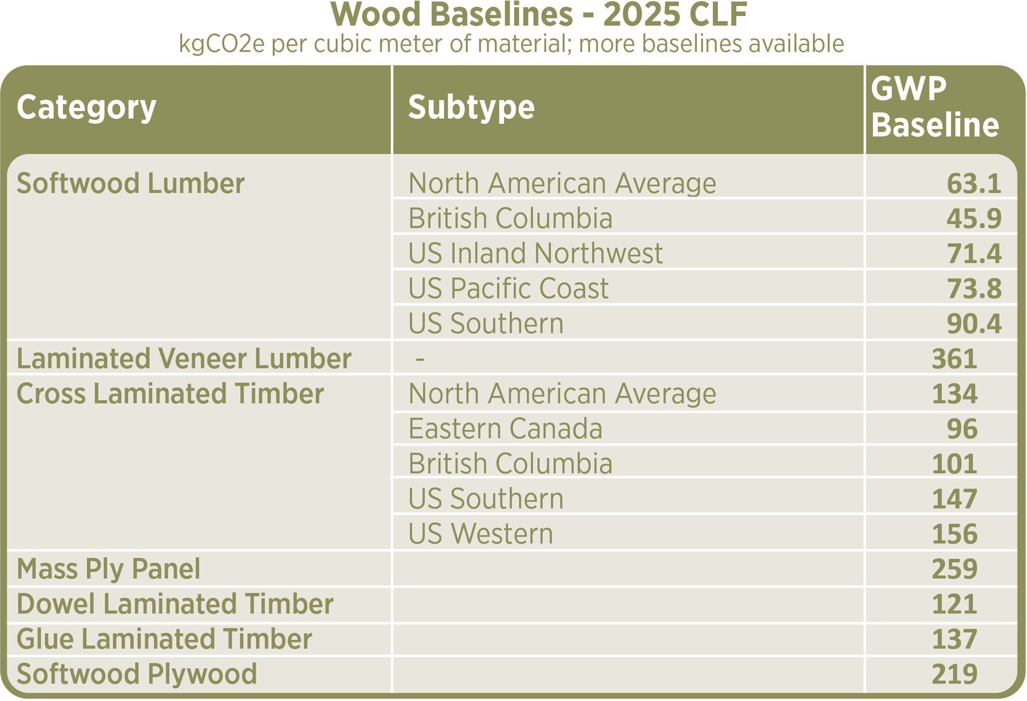 LMN_WoodBaselinesCLF