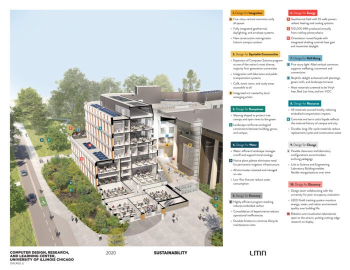 UIC-CDRL-Center_Sustainability